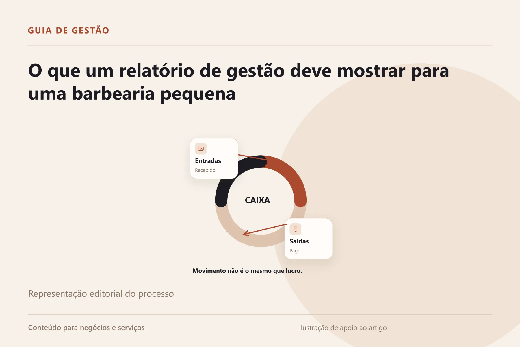O que um relatório de gestão deve mostrar para uma barbearia pequena